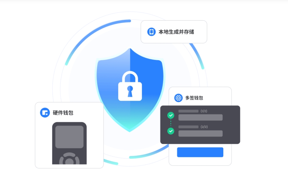 电网